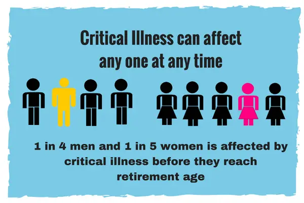 Critical-Illness-can-affect-any-one-at-any-time